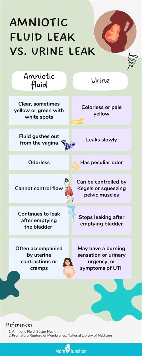 how do you know your leaking amniotic fluid|Signs Of Leaking Amniotic Fluid Vs. Discharge: The Difference